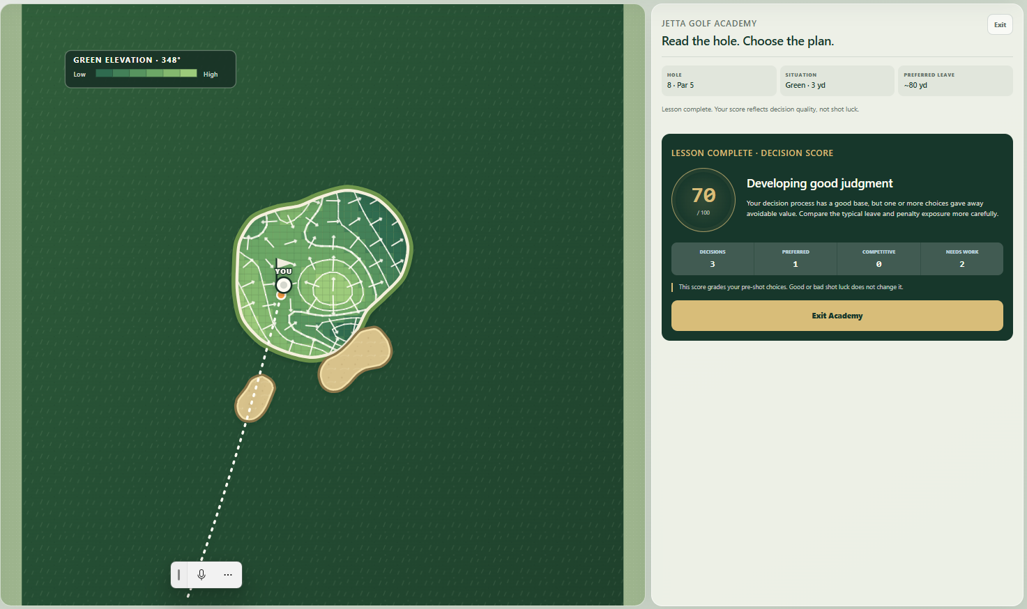 Academy result screen