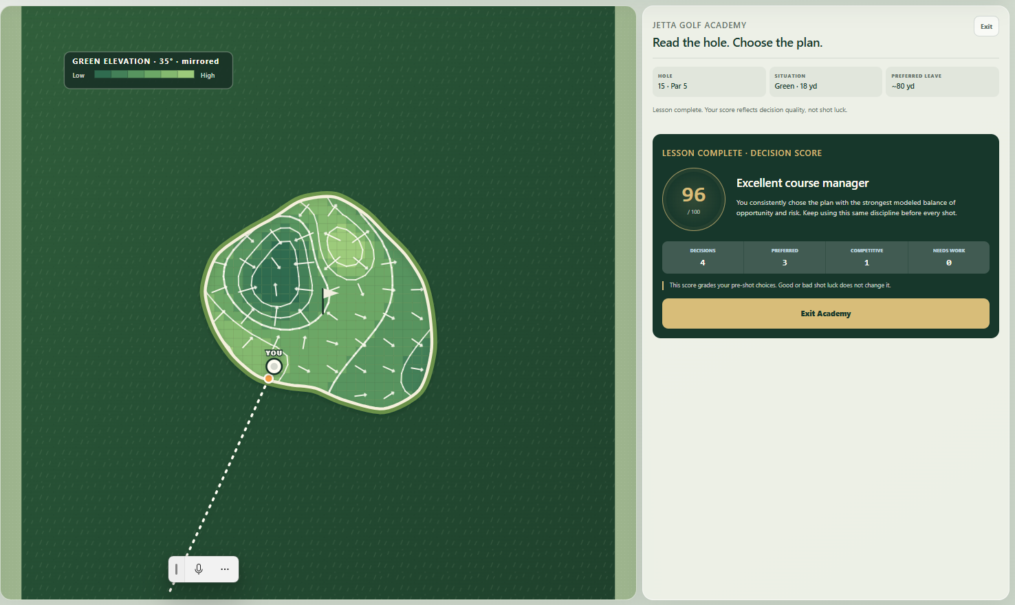 Academy result detail screen